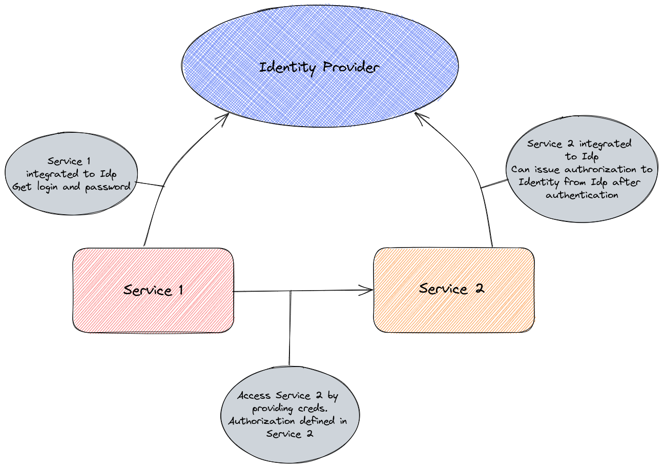 Workload Identity In Aks Teknews Blog 4806